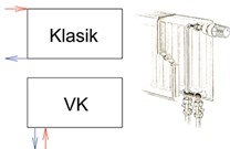 PURMO VK 21-900/900 deskový radiátor, pravé i levé SPODNÍ připojení