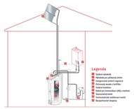 Protherm HelioSet 2.250 H + elektrokotel RAY 14KE solární sestava (0010030833)