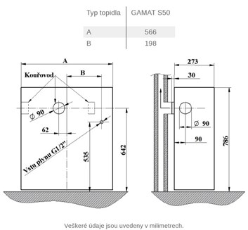 plynové topidlo Karma GAMAT S 50