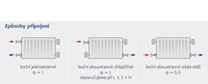 R-33-950/1200 PURMO radiátor rekonstrukční boční připojení